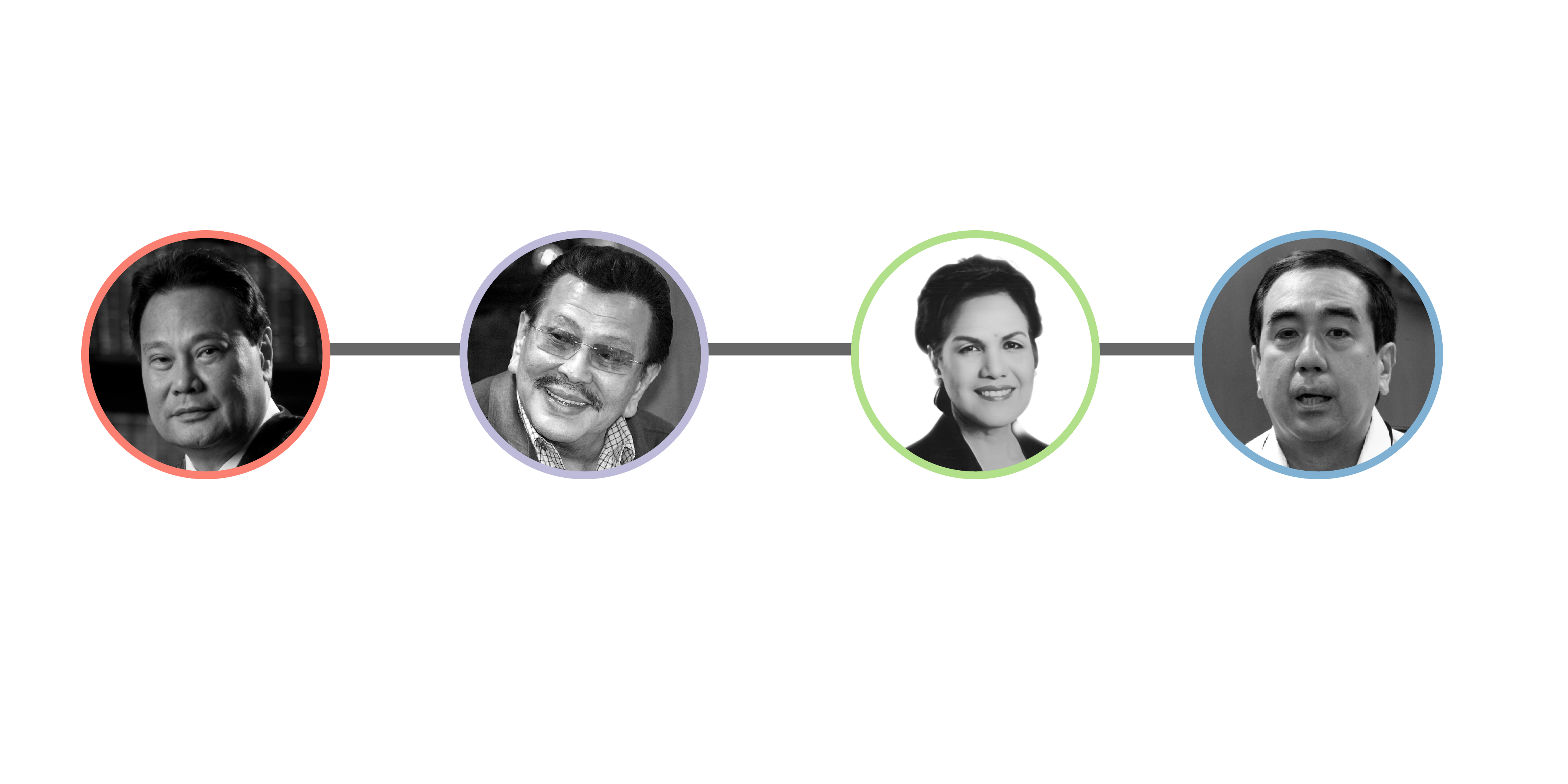 Graphic showing the photos of Philippine politicians who were impeached namely former Chief Justice Renato Corona, former President Joseph Estrada, former Ombudsman Merceditas Gutierrez and former elections chair Andres Bautista.